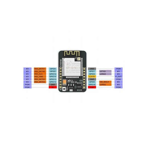 ESP32 CAM Module: Compact camera module based on ESP32, equipped with Wi-Fi and Bluetooth capabilities. Ideal for surveillance, IoT projects, and image/video streaming in robotics applications