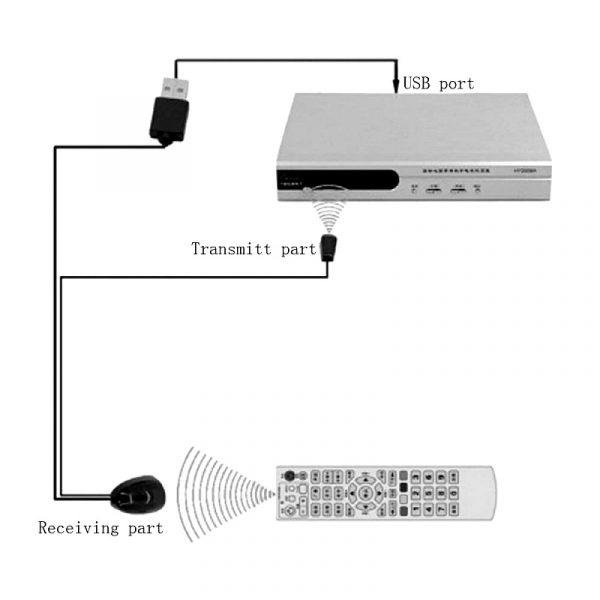 IR Remote Control Extension Cord Cable IR Receiver Transmitter Repeater 3