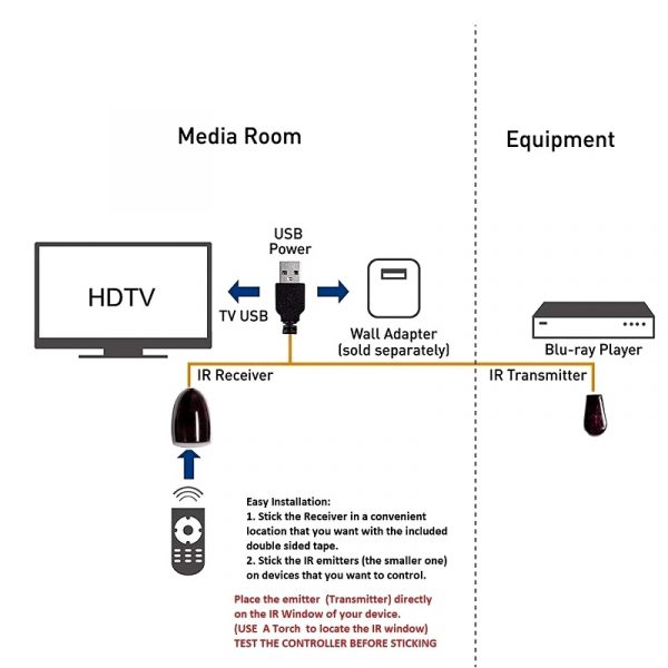 IR Remote Control Extension Cord Cable IR Receiver Transmitter Repeater 5