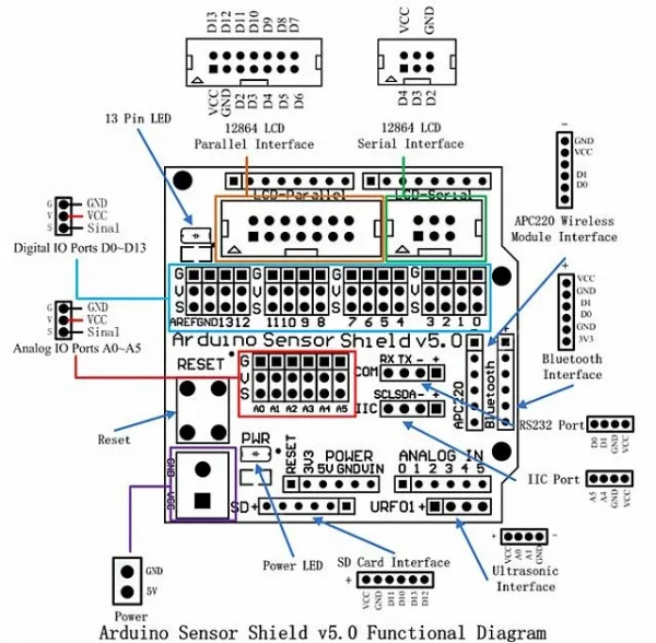 sensor shield v5 expansionboard arduino 03