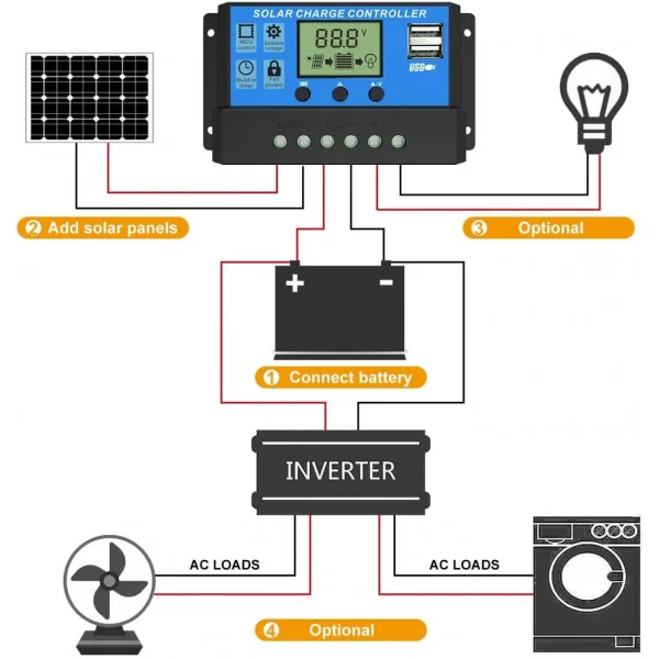 20A Intelligent LCD Solar Controller 02