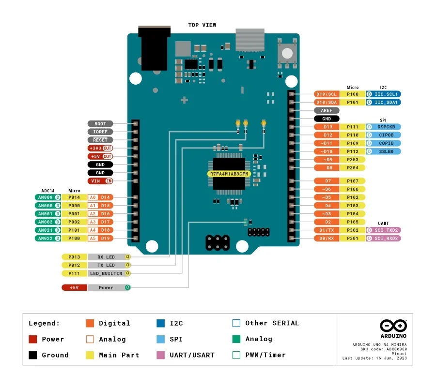 Arduino R4 Pin out configuration by aryabot.in