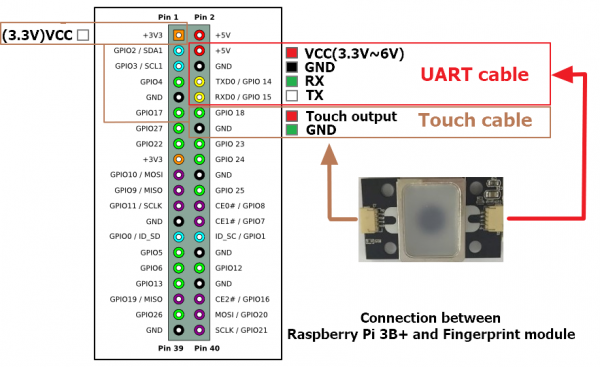 Diagram of connection